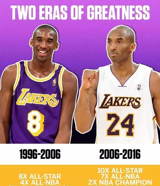 探秘科比球衣号码的传奇色彩，24号与8号的双重奏