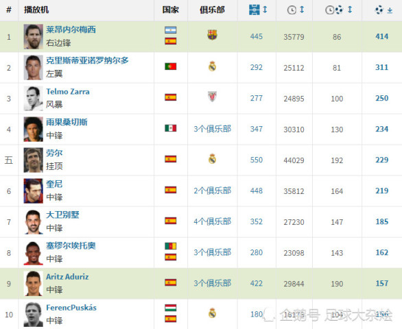 德甲历届射手榜，传奇与辉煌的见证