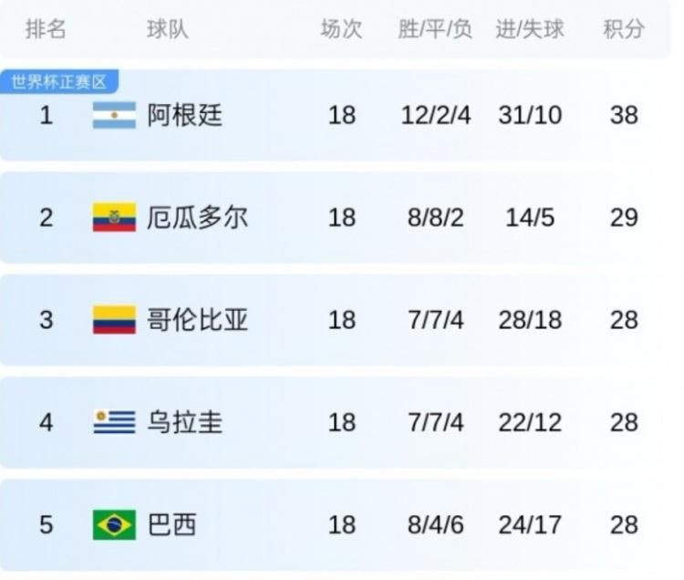 厄瓜多尔足球，南美劲旅的全球排名与崛起之路