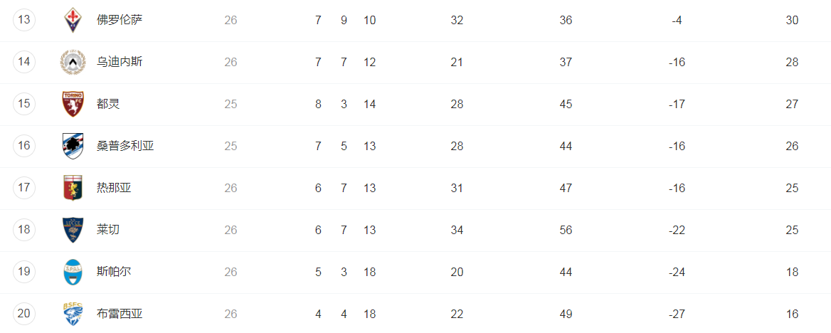 意甲积分榜新浪排名，群雄逐鹿，谁将问鼎？