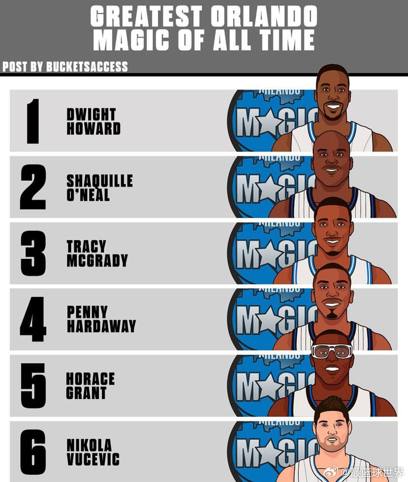 NBA魔术队近期战绩，挑战与机遇并存的征程