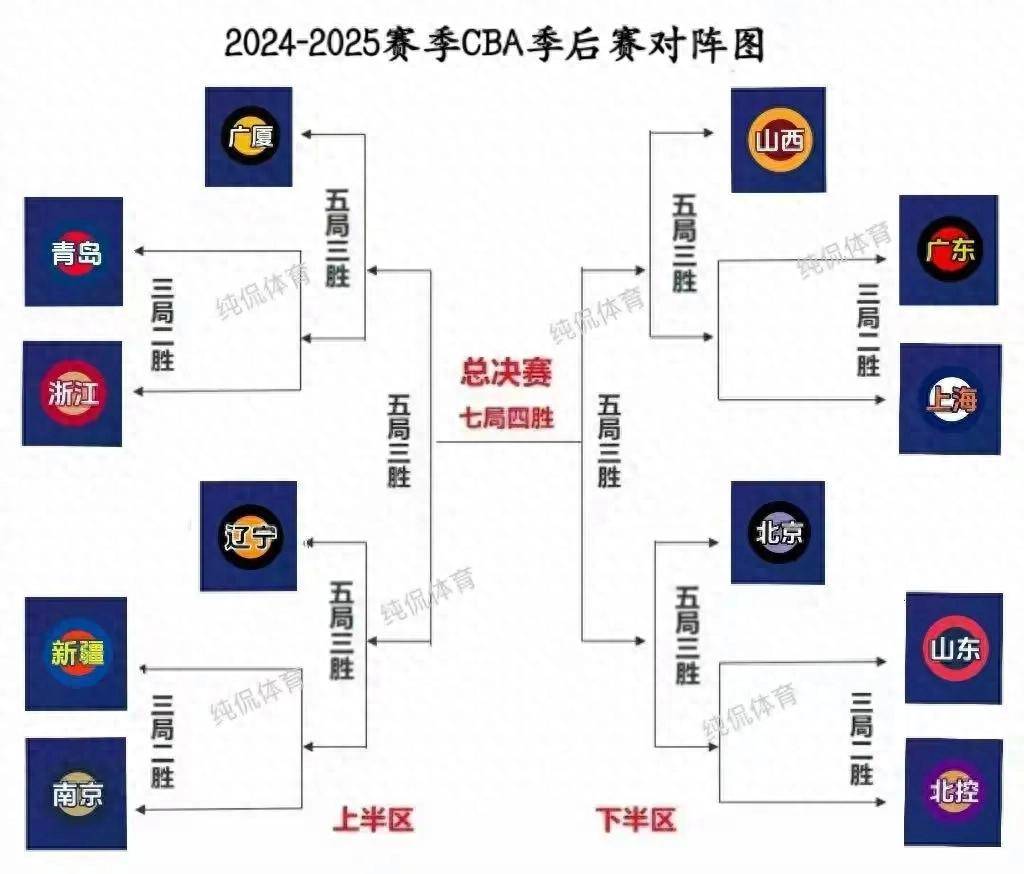 2026年CBA季后赛赛程前瞻，群雄逐鹿，烽火再燃