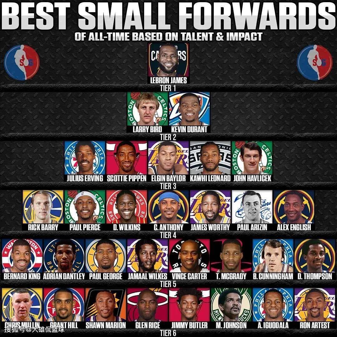 NBA现役小前锋，速度、技巧与领袖的璀璨群星