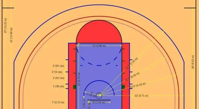 篮球三分线，距离与梦想的较量