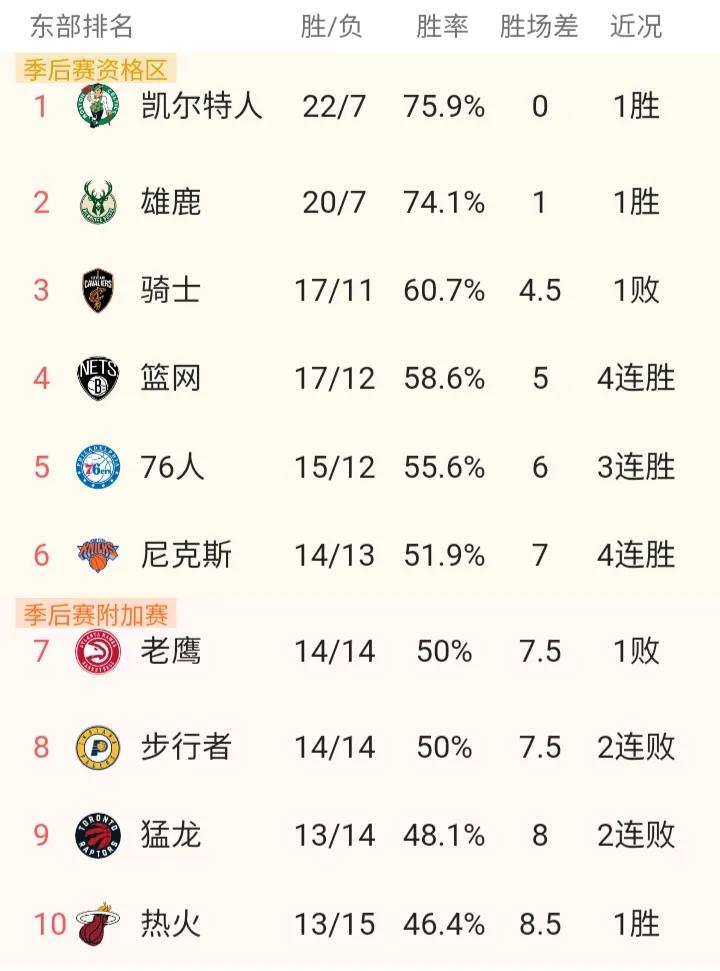 揭秘NBA胜负排行，谁在巅峰，谁在低谷？