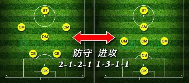 足球场上，探索最常见的阵型