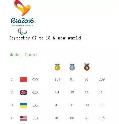 2000年悉尼奥运会金牌榜最终排名，荣耀与辉煌的见证