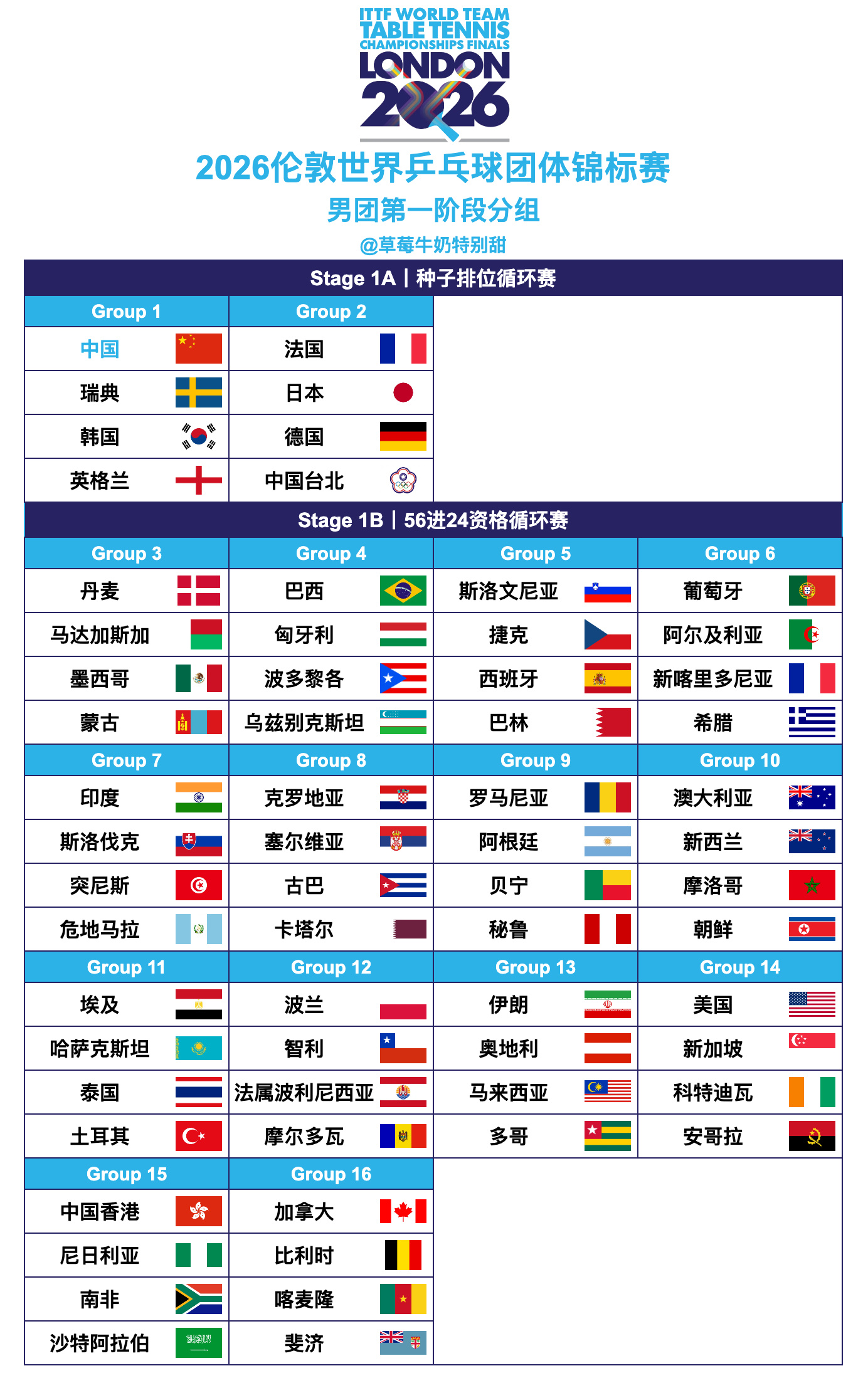 2026年奥运会乒乓球，奖牌的荣耀与挑战