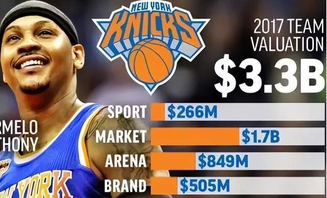 纽约尼克斯队，永恒的大苹果守护者