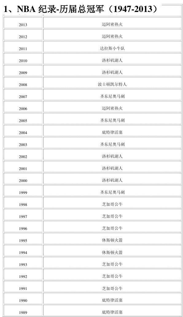 21世纪NBA历年总冠军列表，辉煌与传承的见证