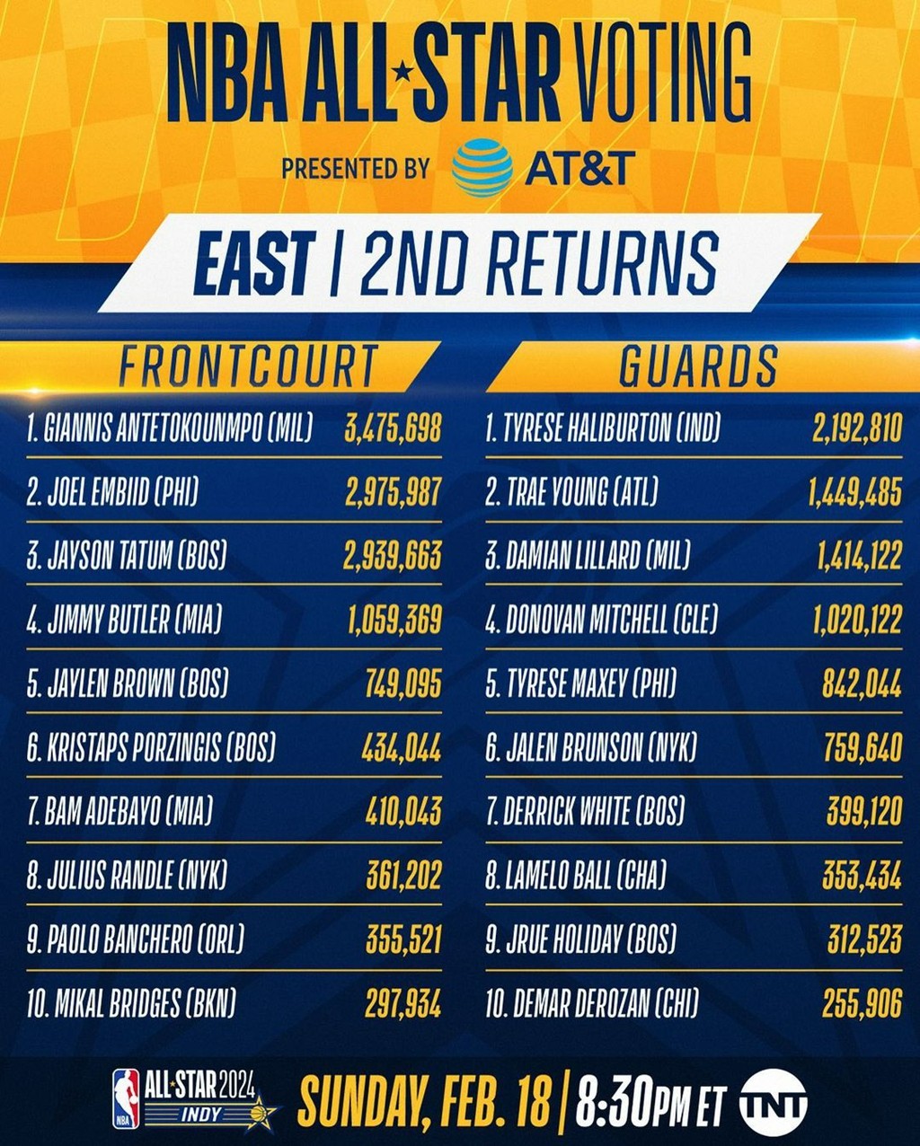 揭秘NBA全明星替补入选规则，实力、数据与球迷投票的完美融合