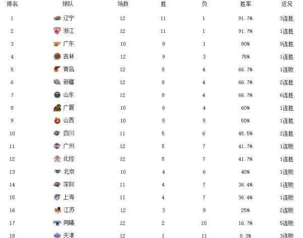 CBA各项数据排名，揭秘2023赛季的竞技盛宴