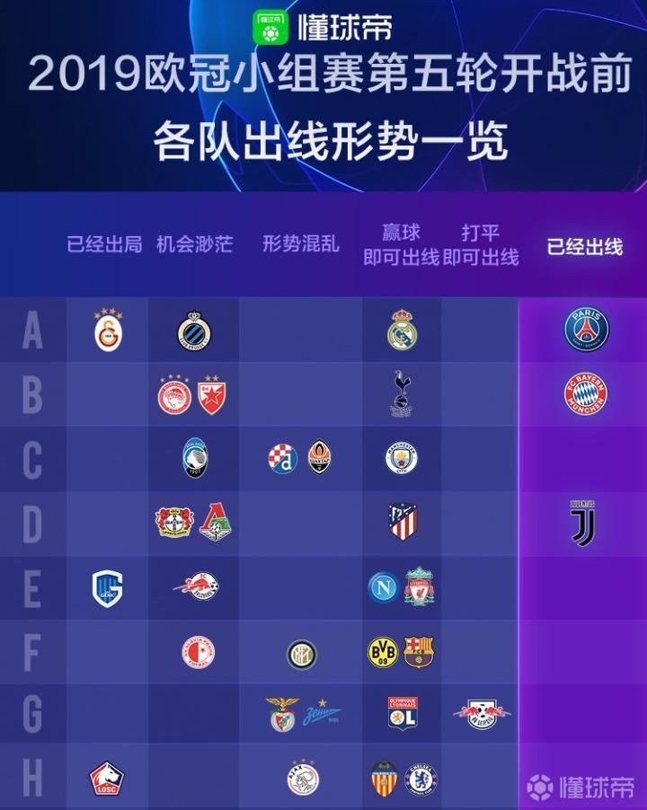 欧冠小组赛，前几名出线的奥秘与策略