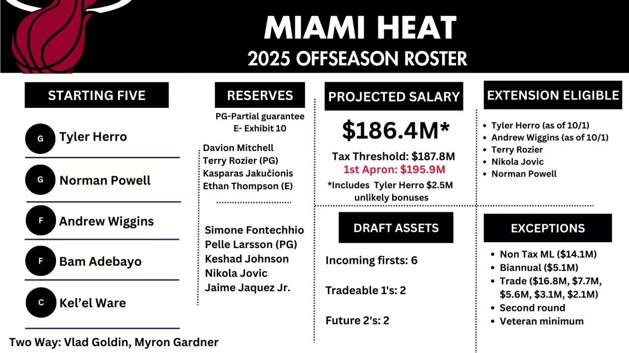 热火新赛季战略调整，内线深度强化，考虑将潜力新秀纳入轮换阵容