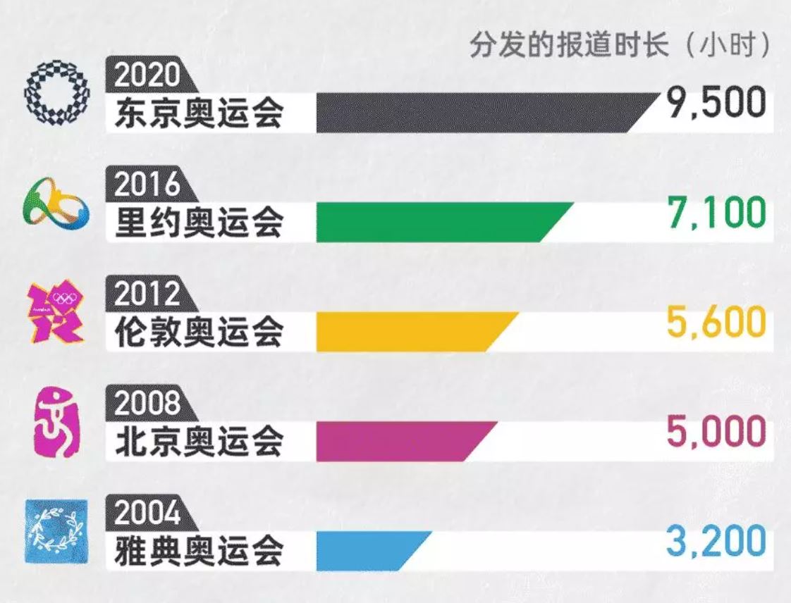 奥运会有多少个国家参加，全球体育盛宴的参与度与影响力