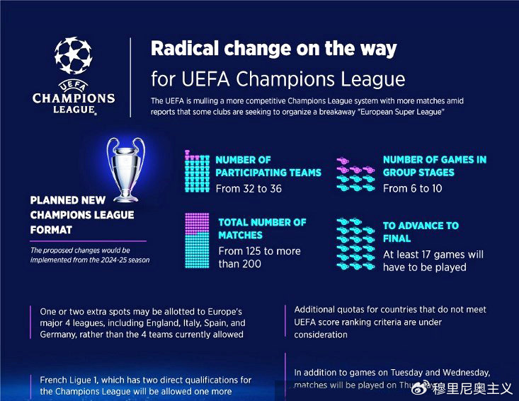欧冠的队伍选择机制，从资格赛到决赛的征途