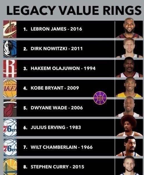 NBA季后赛两双榜，传奇数据背后的英雄与传奇