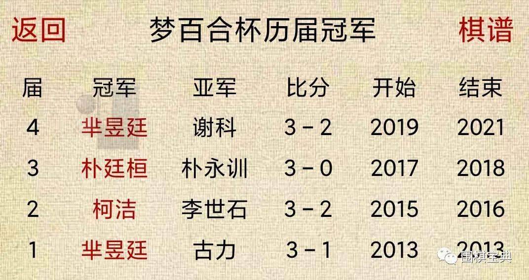 围棋世界冠军数排名展望，2026年的辉煌与挑战