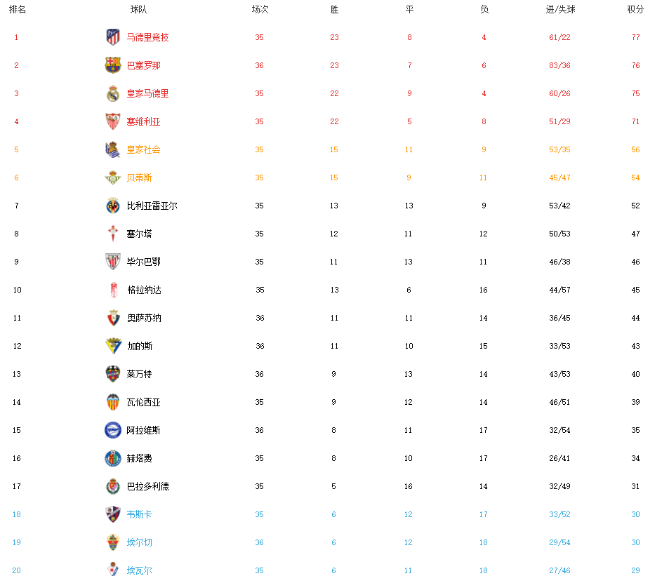 五大联赛意甲排名榜，激情与荣耀的角逐