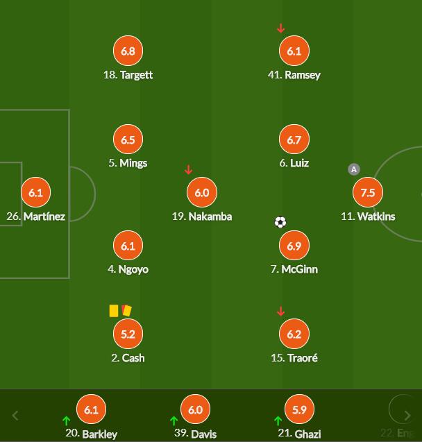 英超进球榜，2026年展望与预测