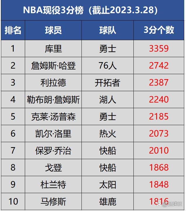 22到23nba赛季什么时候开始