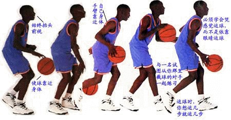 打篮球的十种技巧，从基础到进阶的全面指南