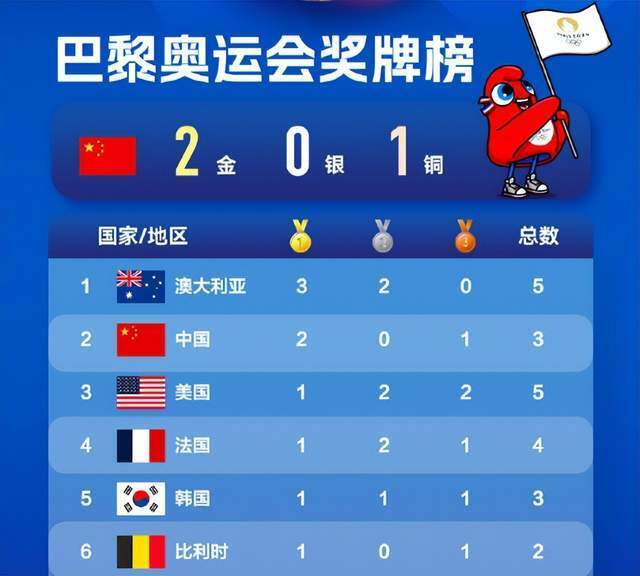 中国奥运会金牌排行榜，辉煌历程与未来展望