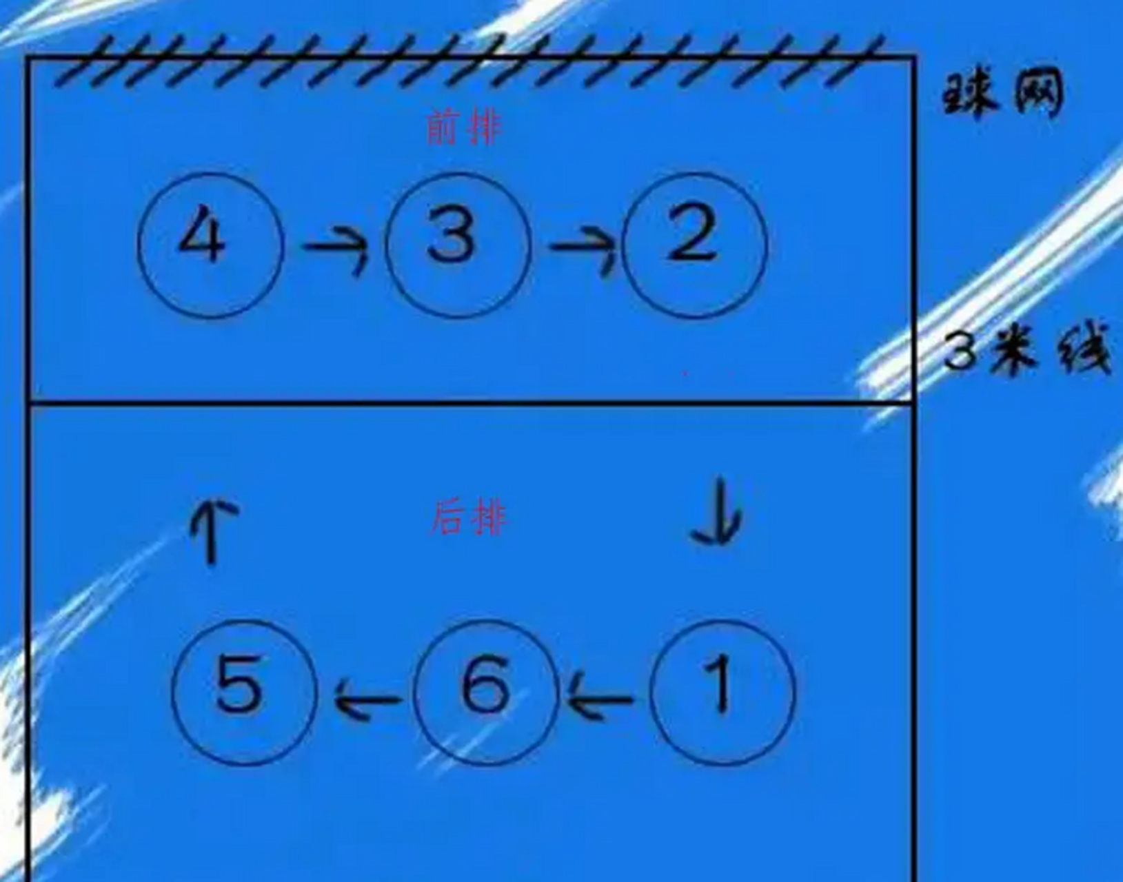 排球小组赛比赛规则详解，团队协作与策略并重的竞技舞台