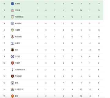 2026年英超排行榜前瞻，新时代的群雄逐鹿