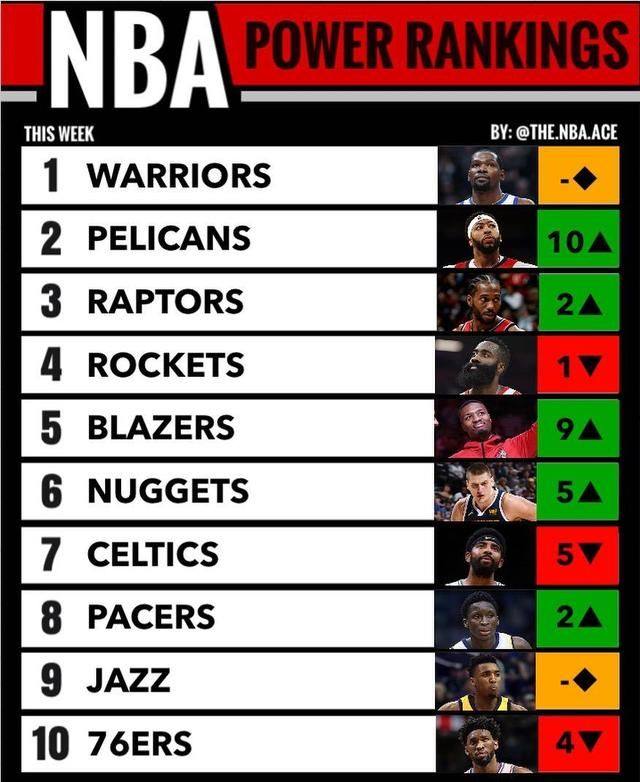 当今NBA球星排名，谁主沉浮？