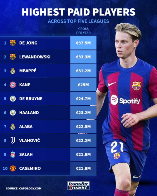 2018足球明星年薪排行，金钱与荣耀的较量