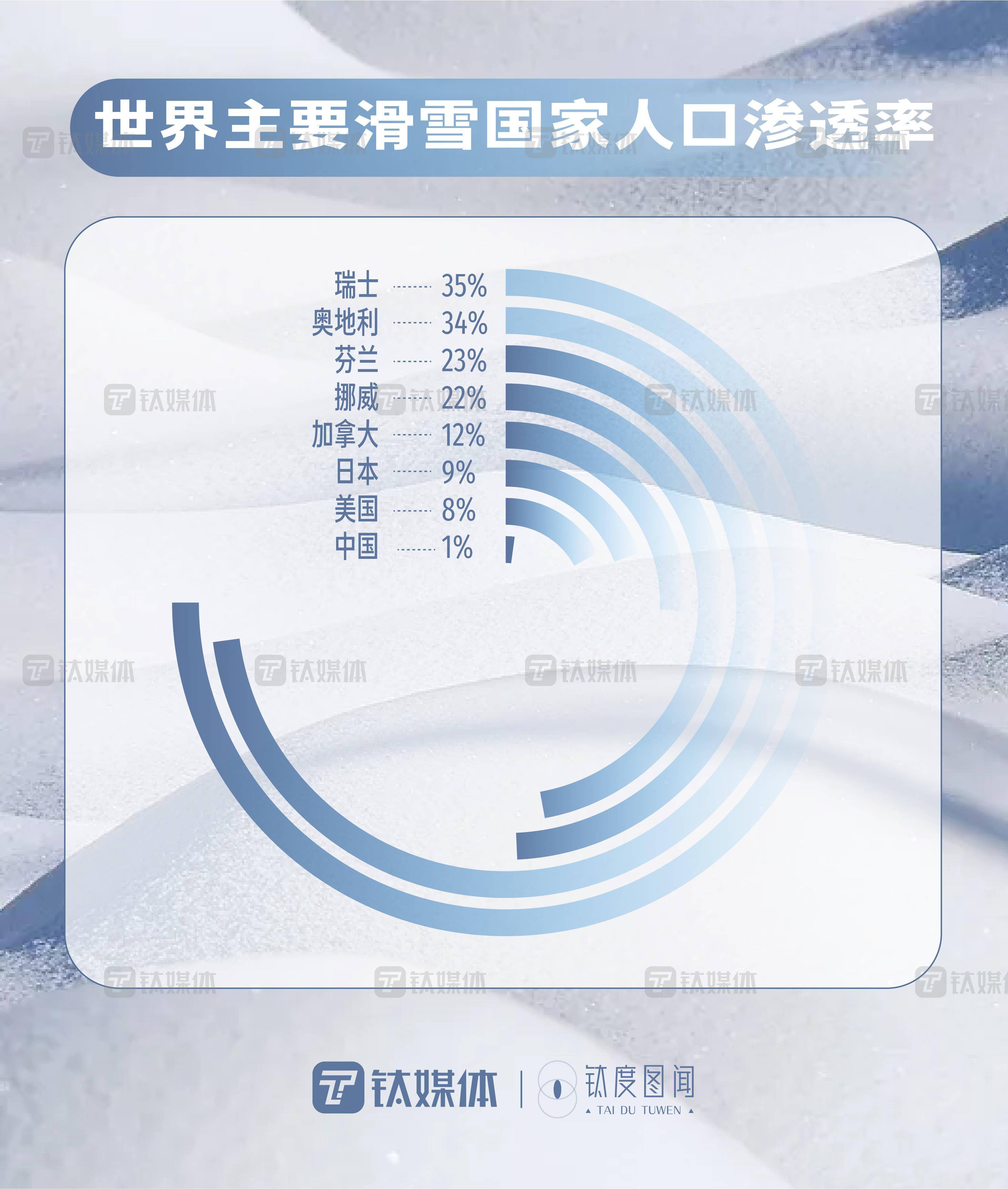 冬奥会项目，全面解析各类冰雪运动