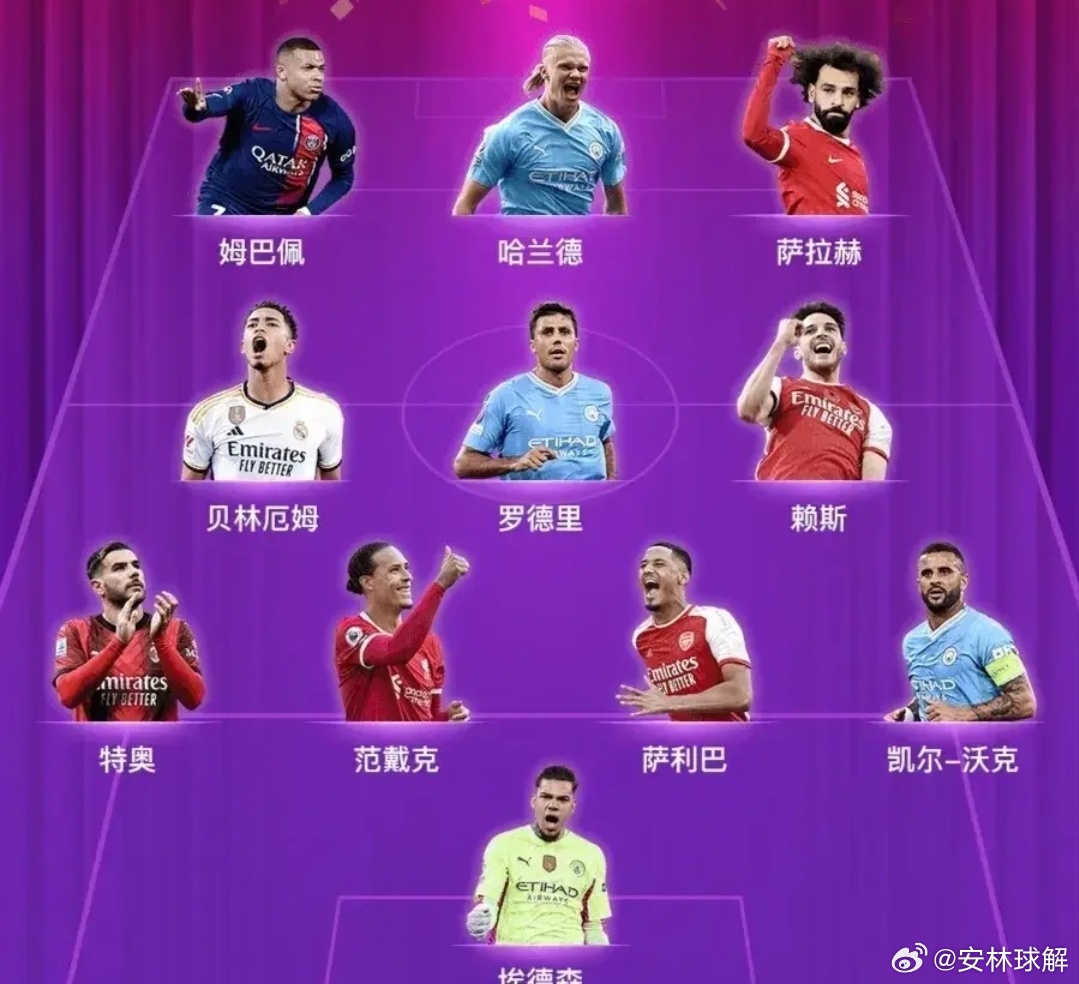 2026年度足球最佳阵容，新时代的璀璨星光