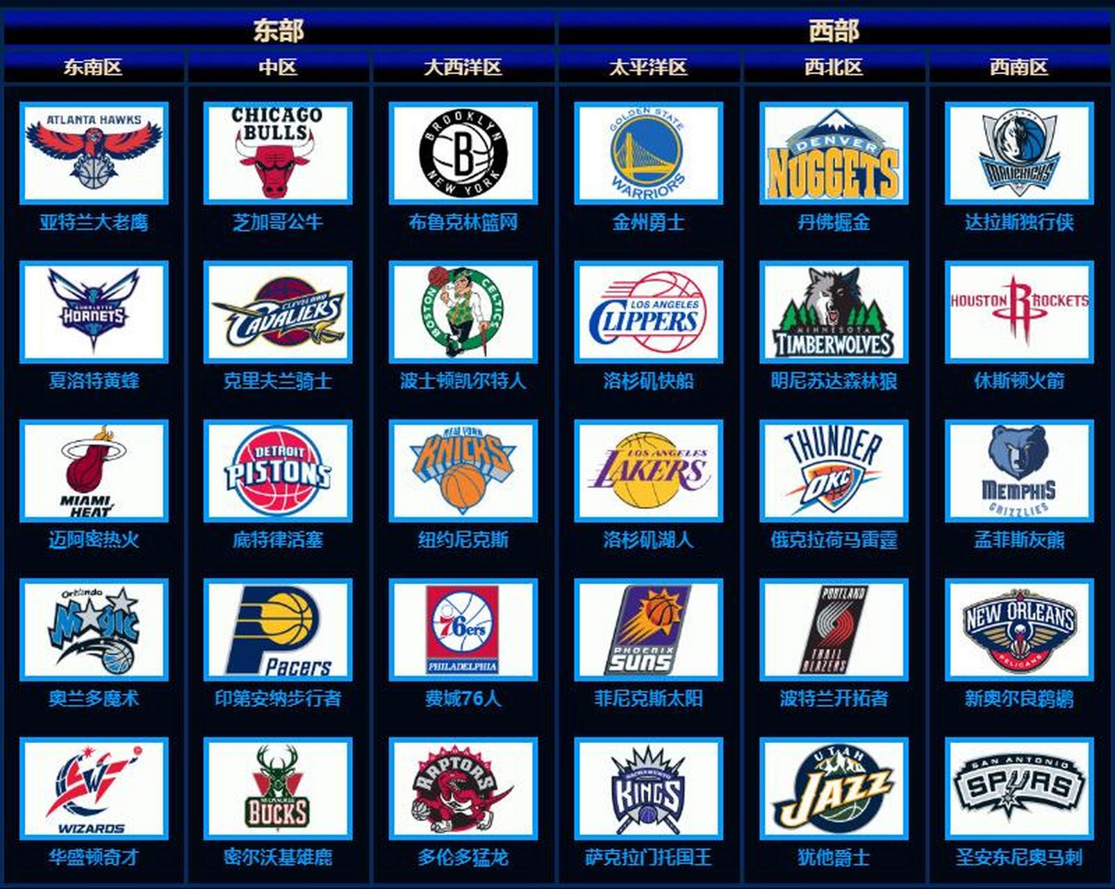 探索NBA，哪个球队标志最好看？