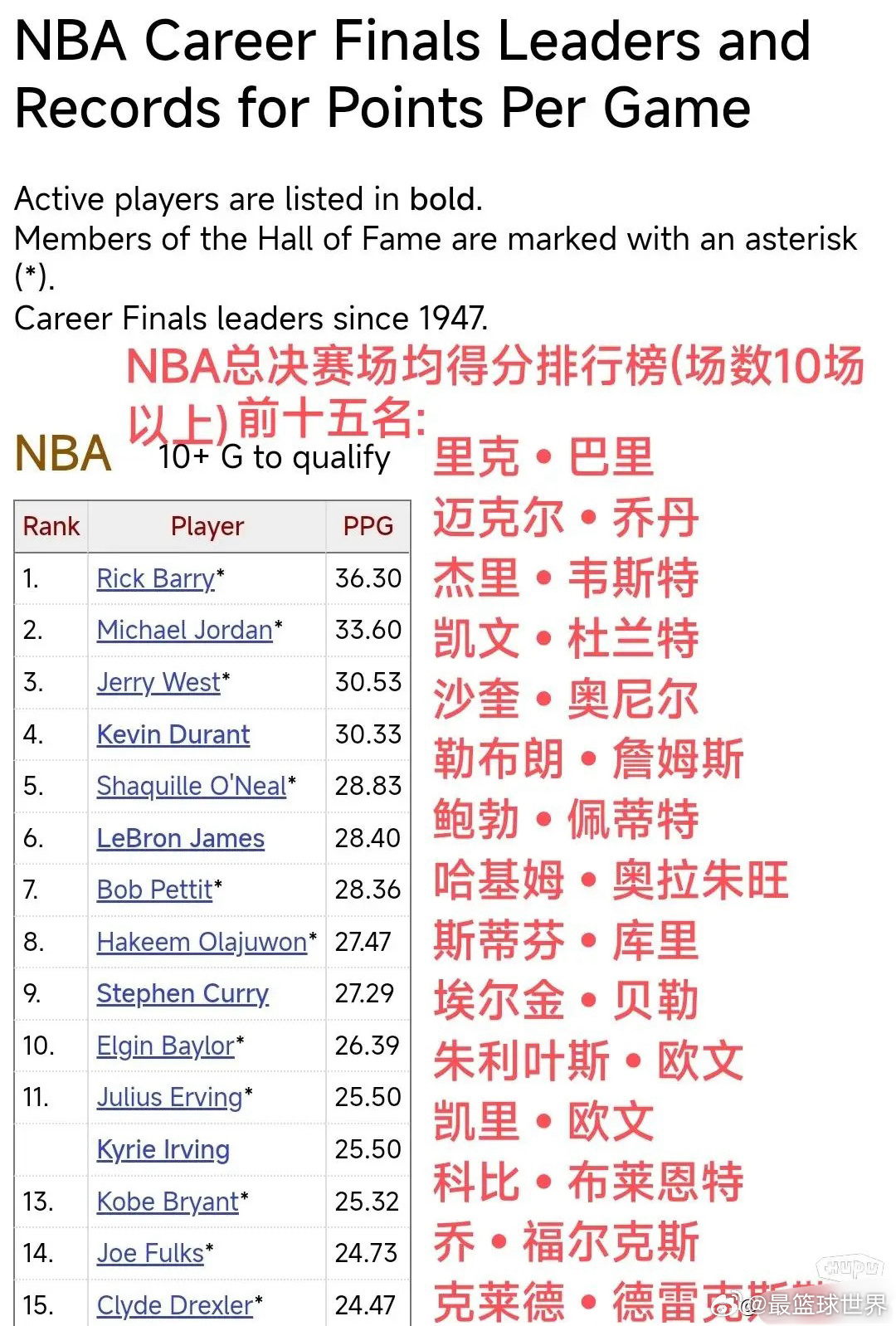 NBA总得分排行榜，虎扑视角下的传奇之战