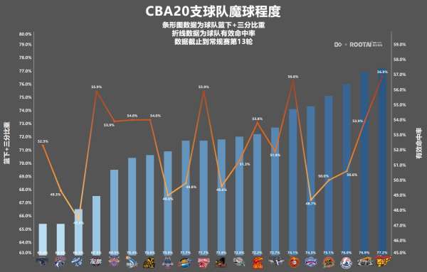 探索CBA，揭秘CBA中文网数据统计的奥秘