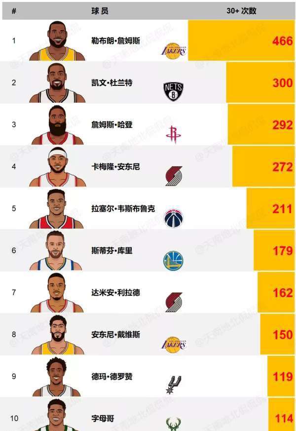 NBA现役球员季后赛得分榜，传奇的铸就与未来的展望