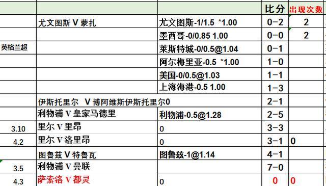今日意甲比分预测，战术、数据与心理的碰撞