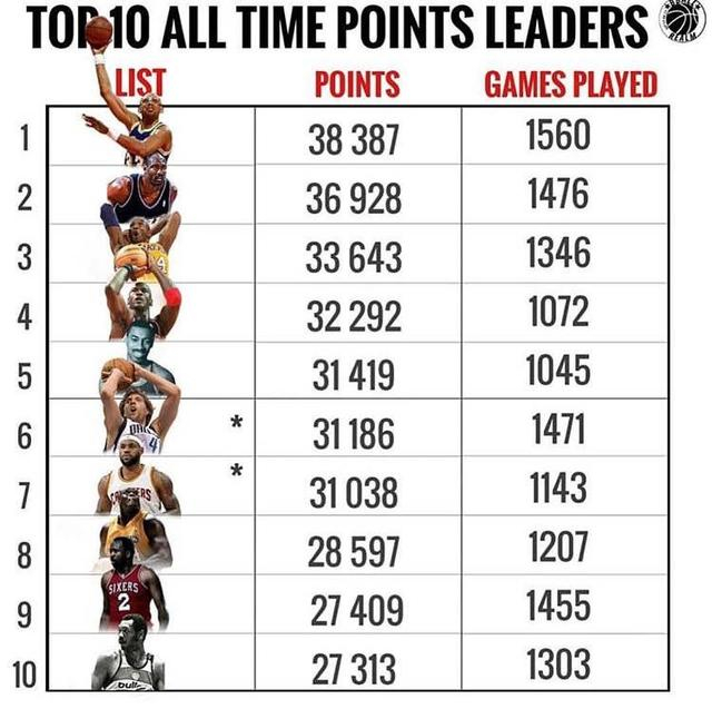 NBA现役最高的球员排名，身高的艺术与篮球的激情碰撞