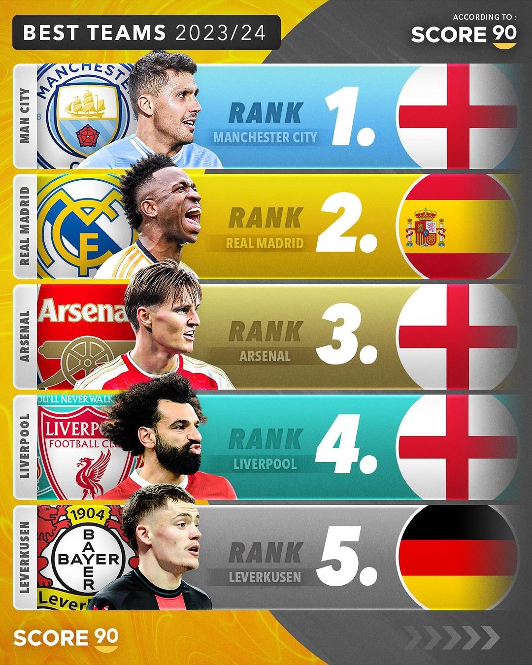 欧冠足球实力排名，谁将问鼎欧洲之巅？