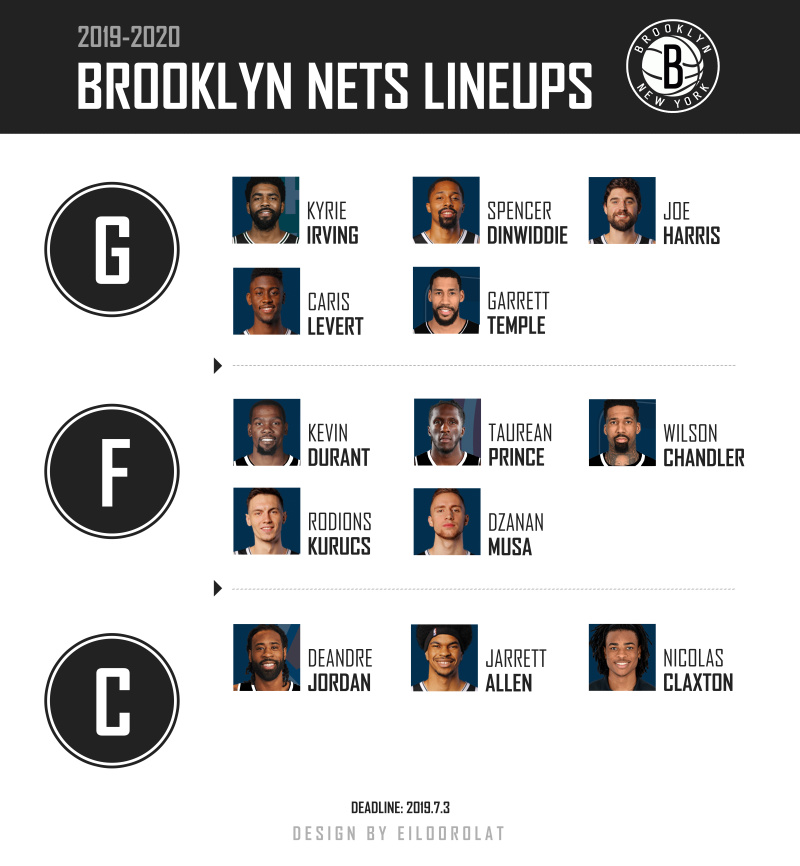 篮网现有阵容，构建争冠蓝图的深度剖析