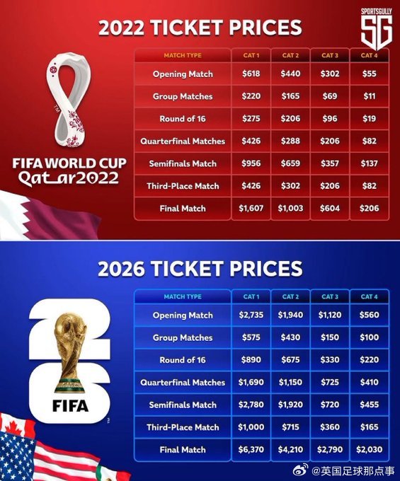 2026年世界杯，最高赔付率背后的足球盛宴与投资机遇