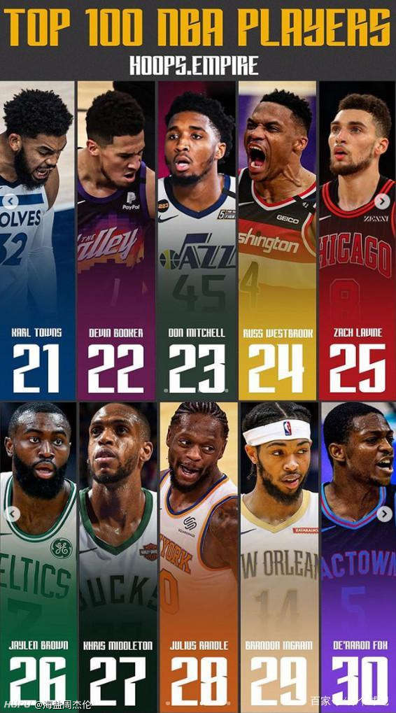 美媒评选NBA现役十大球星，巨星闪耀，时代之巅