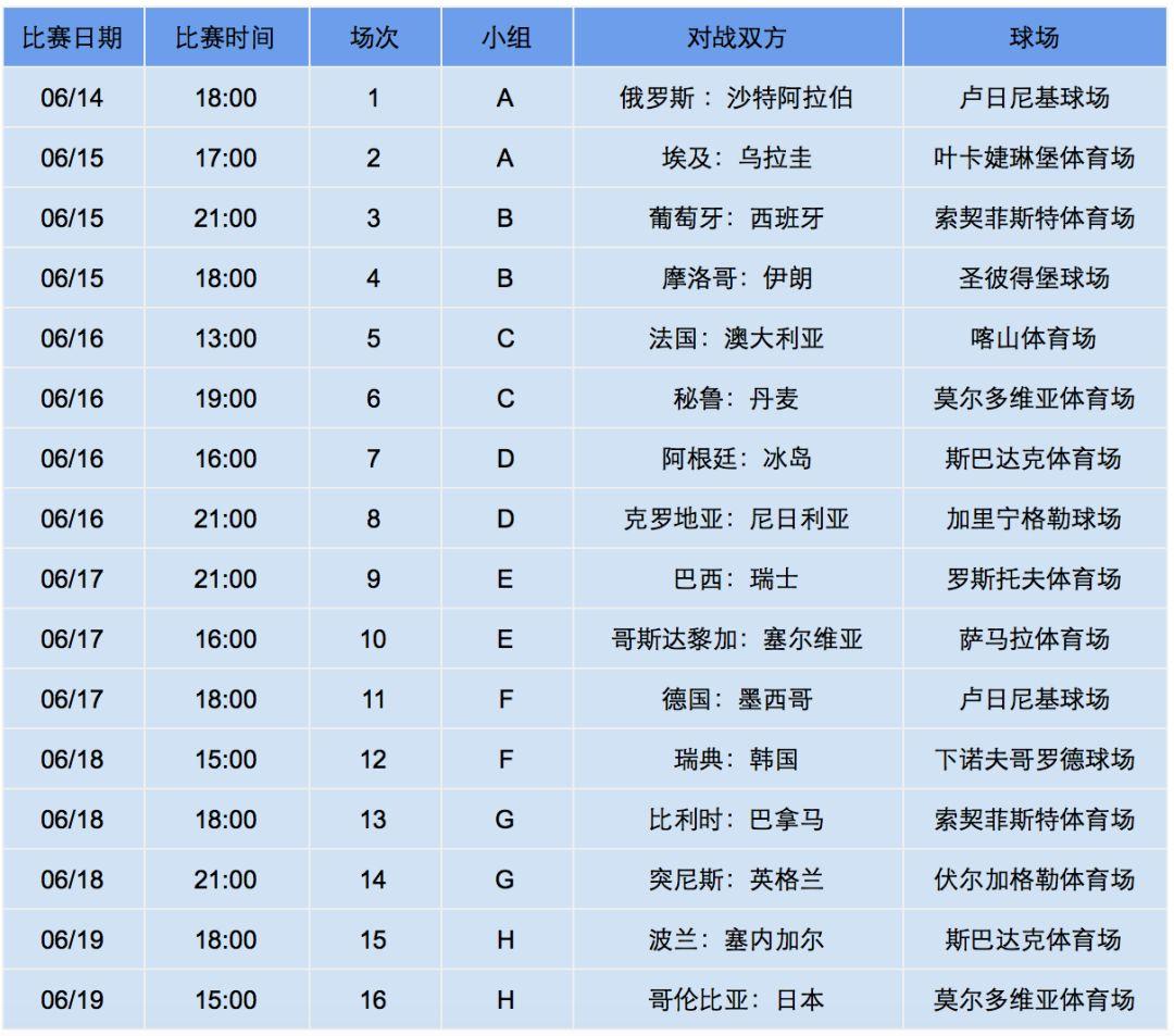 世界杯赛程，时间、地点与当地时间的精彩碰撞