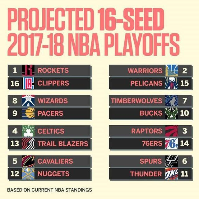 为什么NBA季后赛的强度与常规赛截然不同？