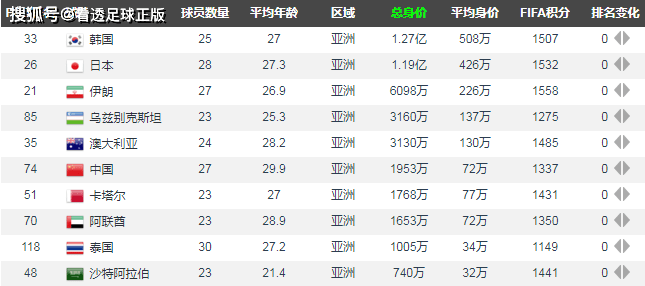 亚洲足球国家队概览，数量、分布与挑战