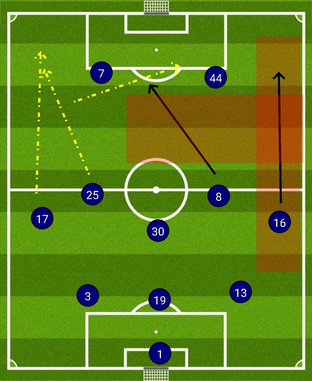 为什么不给C罗上场了？——深度解析足球战术与球员状态