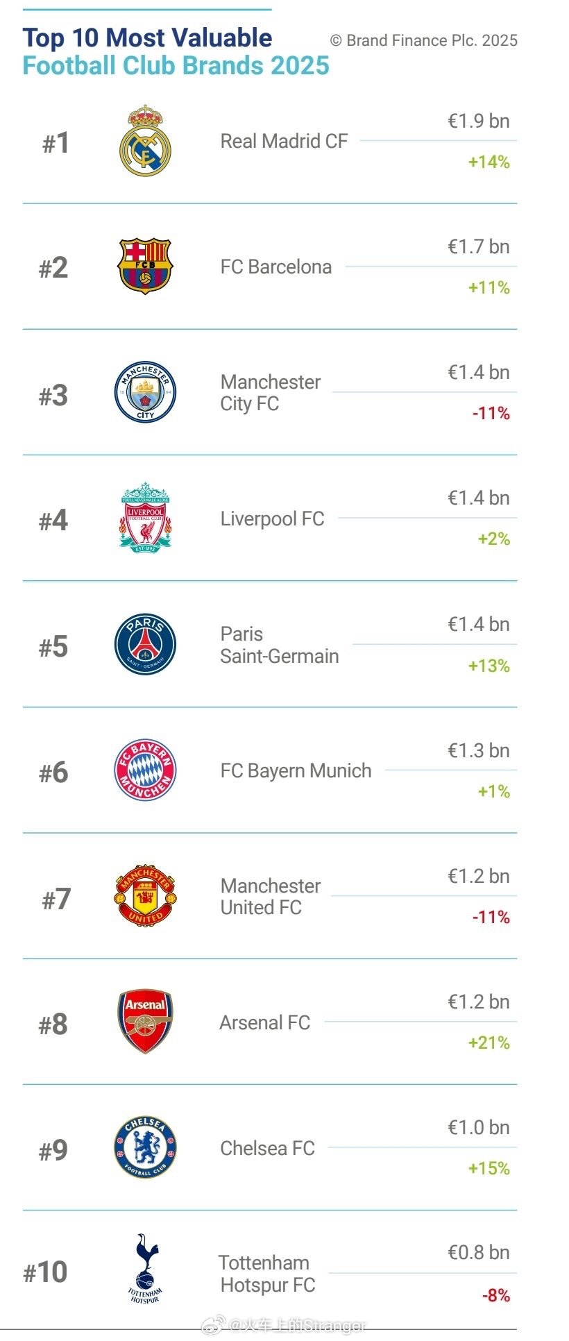 世界著名足球俱乐部排名，荣耀与激情的殿堂