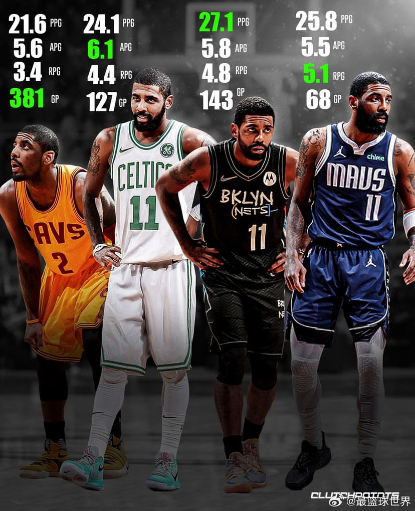 欧文职业生涯数据对比，从初露锋芒到传奇谢幕