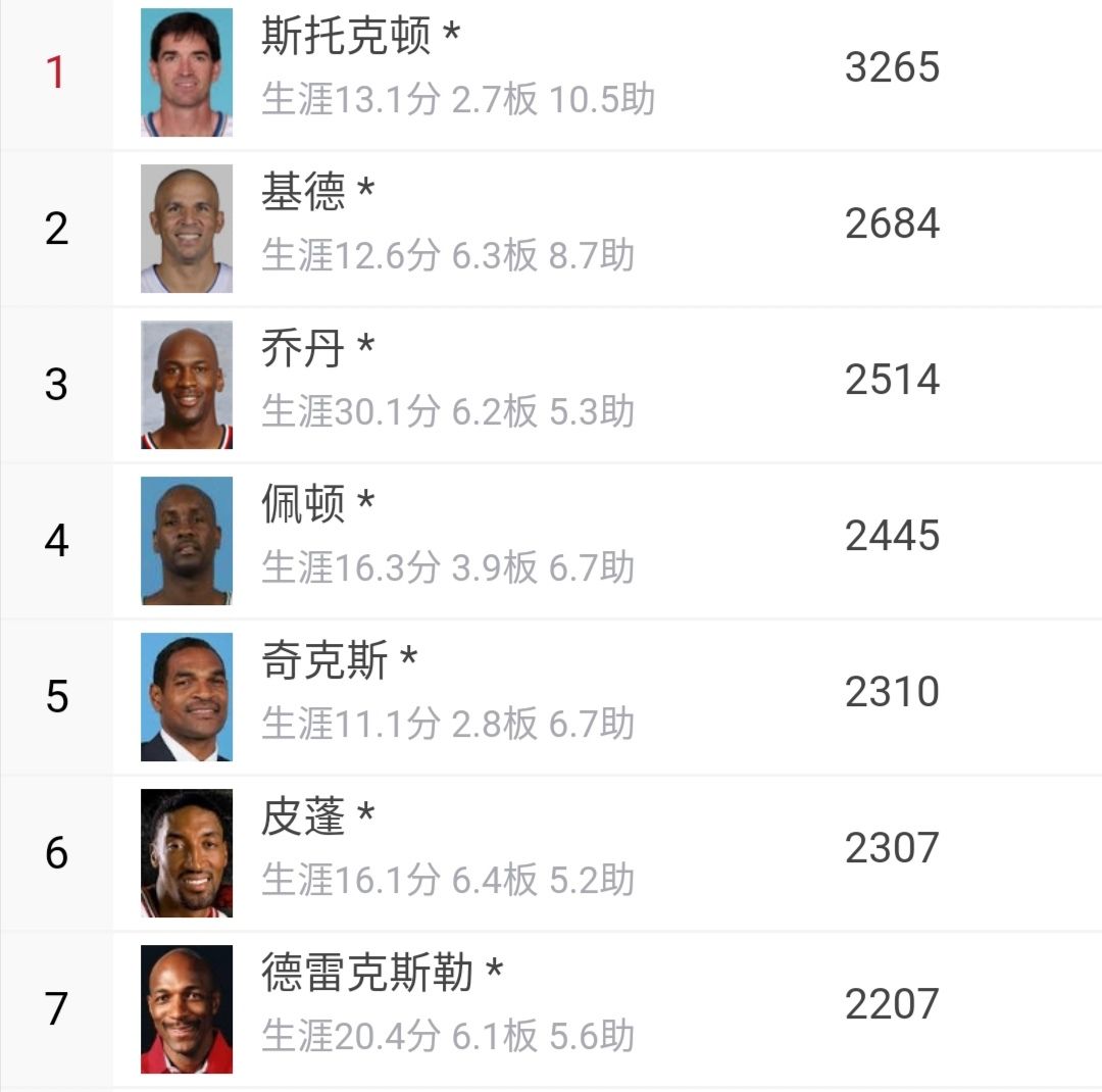 NBA生涯场均抢断排名，传奇防守者的辉煌篇章